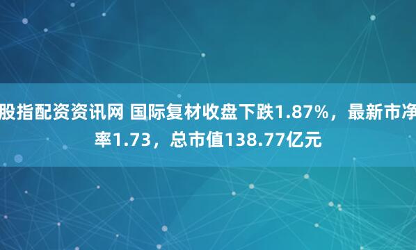 股指配资资讯网 国际复材收盘下跌1.87%，最新市净率1.73，总市值138.77亿元